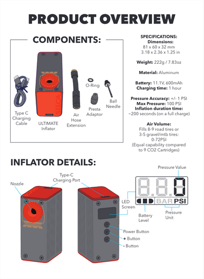 Elettrico Mini-Pump
